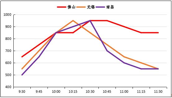 铝价动荡惹众议 铝棒苦寒盼梅香