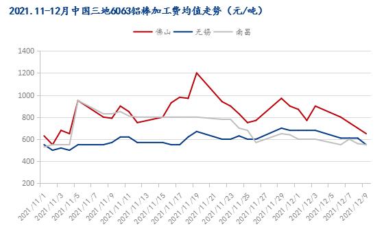 年末将至众生相 铝棒谢幕存感伤