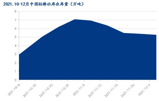 年末将至众生相 铝棒谢幕存感伤