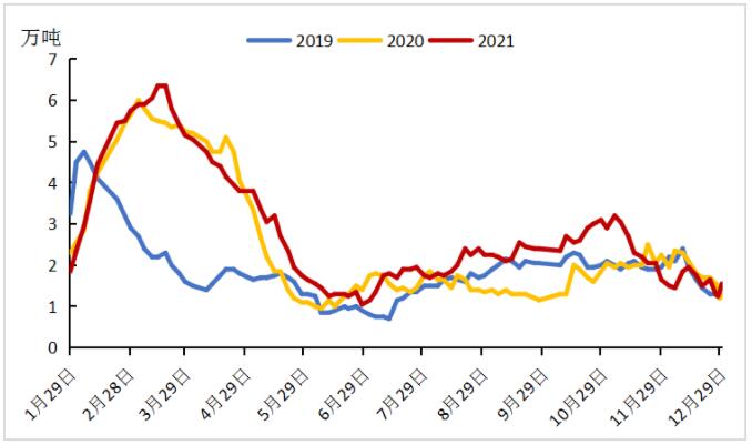 无锡市场6063铝棒2021年回顾与2022年展望