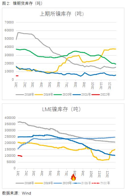 沪镍涨停引爆有色市场 铝价为何独自“逆行”