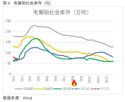 沪镍涨停引爆有色市场 铝价为何独自“逆行”