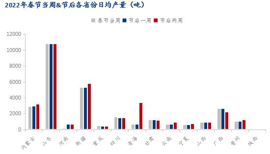 2022年春节假期后铝棒厂家运行调研